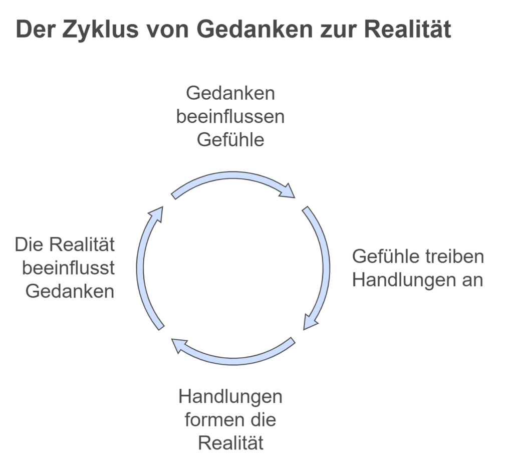 Anleitung zum Manifestieren