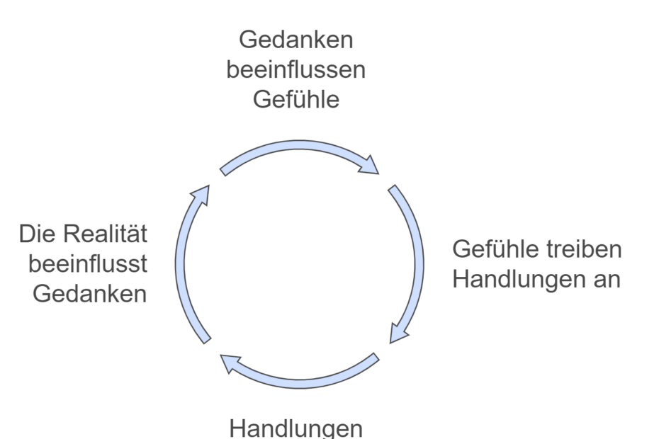 Anleitung zum Manifestieren